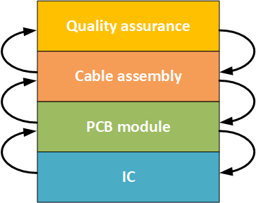 Vertical Integration is a Game-Changer for Cable Design & Manufacturing